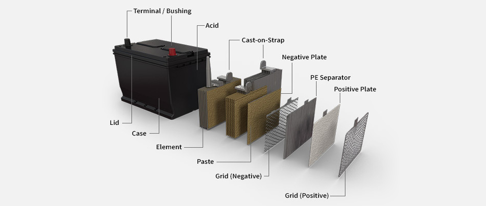 car-battery-inside-component-callout-Anatomy-constructure.jpg