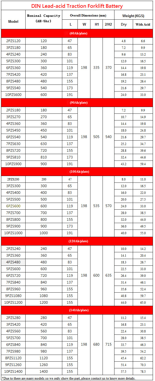 DIN-Standard-Forklift-Battery-Specification.jpg